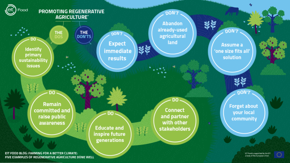 Regenerative Agriculture